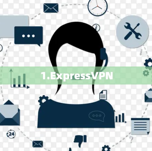 1.ExpressVPN