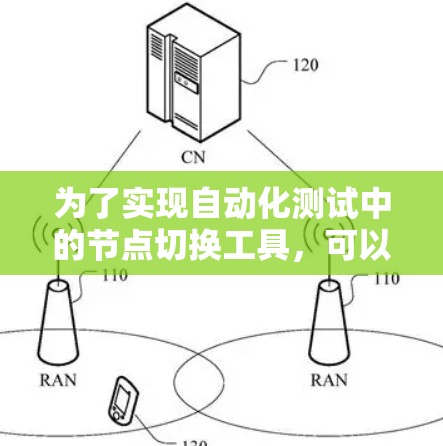 为了实现自动化测试中的节点切换工具,可以按照以下步骤进行 为了实现自动化测试中的节点切换工具,可以按照以下步骤进行