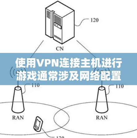 使用VPN连接主机进行游戏通常涉及网络配置和设置,以下是详细的步骤指南 使用VPN连接主机进行游戏通常涉及网络配置和设置,以下是详细的步骤指南