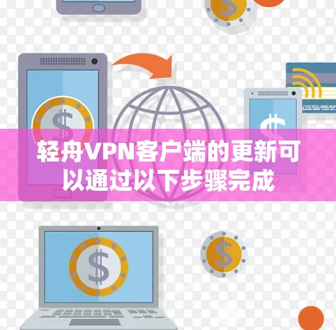 轻舟VPN客户端的更新可以通过以下步骤完成 轻舟VPN客户端的更新可以通过以下步骤完成
