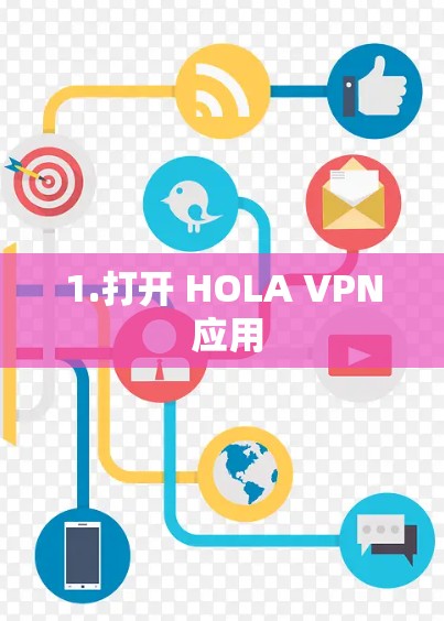 1.打开 HOLA VPN 应用