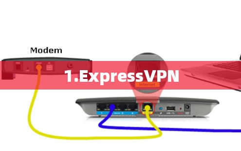 1.ExpressVPN 1.ExpressVPN
